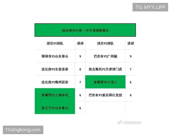 北京国安赢球增多，近期表现波动是否导致竞争压力持续上升