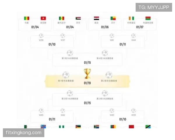 2026世界杯48队12个小组如何分配及晋级规则是什么