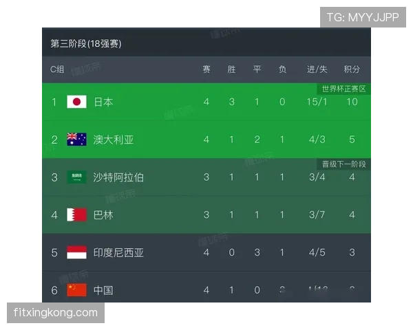 2026世界杯小组赛积分相同净胜球也相同怎么办