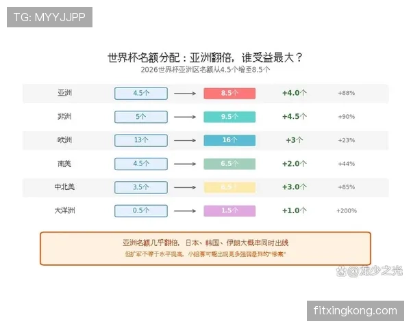 2026世界杯哪些小组最容易出现高积分出线