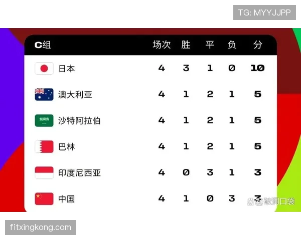 苏格兰队排名:位列C组第三但未进入淘汰赛 苏格兰队排名:位列C组第三但未进入淘汰赛